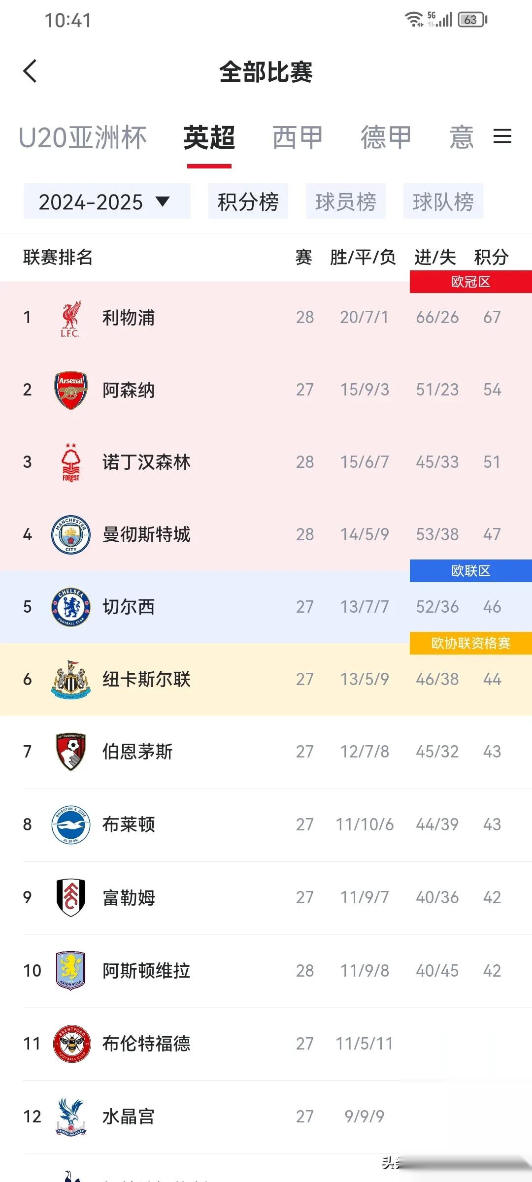 开运体育教练-拜仁慕尼黑大胜多特蒙德，德甲积分榜领跑者稳坐头把交椅的简单介绍