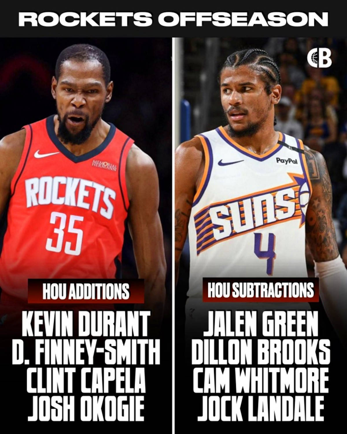 火箭连续两场失利,阵容调整备受关注 火箭连续两场失利,阵容调整备受关注