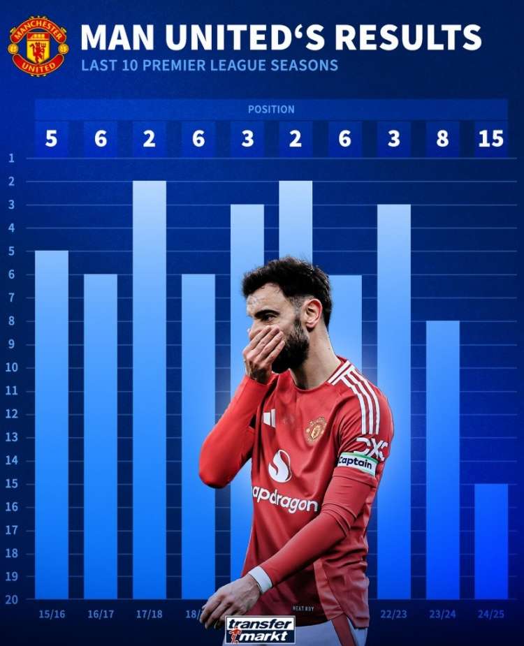 开运体育app-曼联后防线稳固如铁，对手难以攻破的简单介绍