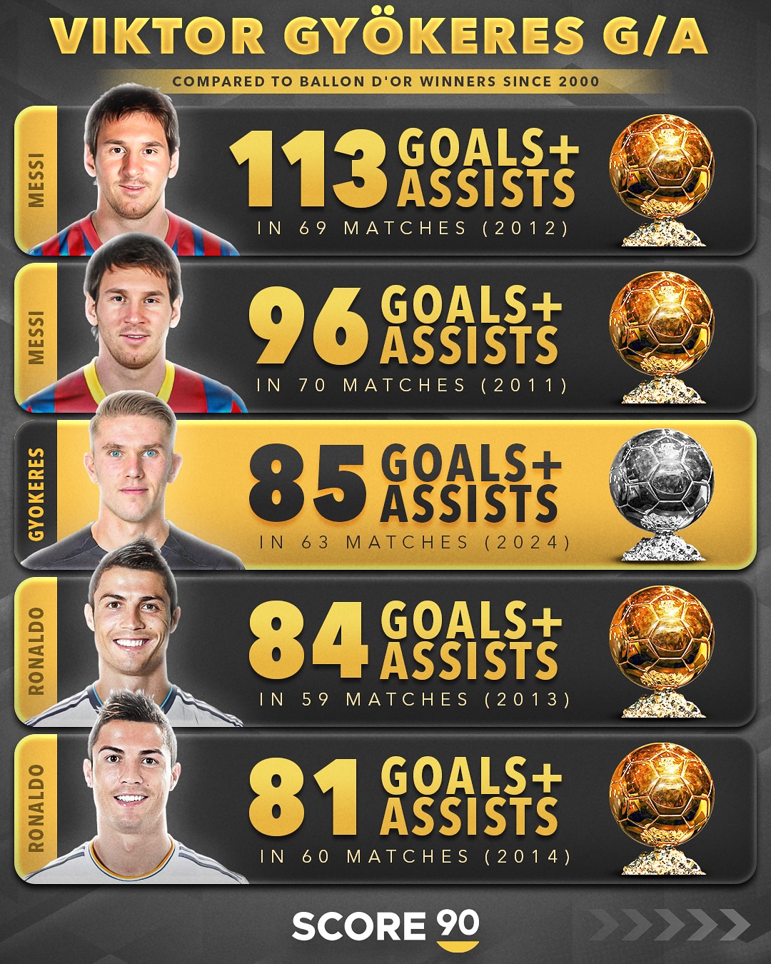 包含欧洲杯预选赛亮眼新星：未来足坛希望之星的词条