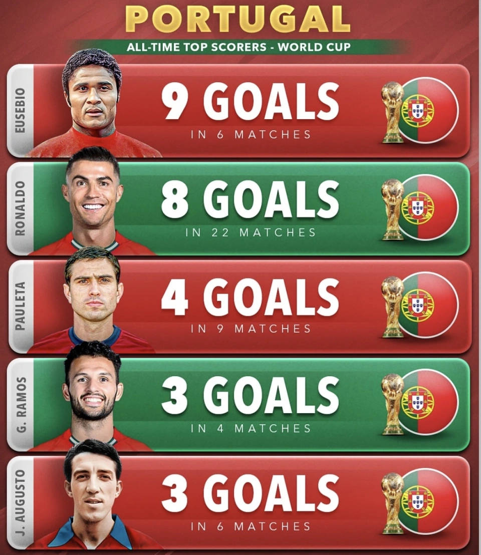 开运体育教练-葡萄牙球员荣获国际最佳射手奖